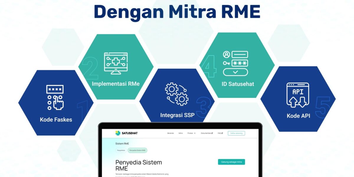 Langkah Mudah Integrasi SatuSehat Fasyankes dengan Mitra Penyedia RME