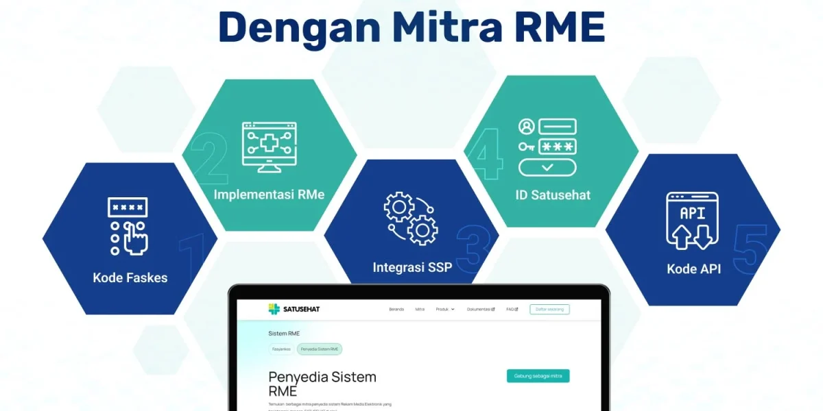 Langkah Mudah Integrasi SatuSehat Fasyankes dengan Mitra Penyedia RME